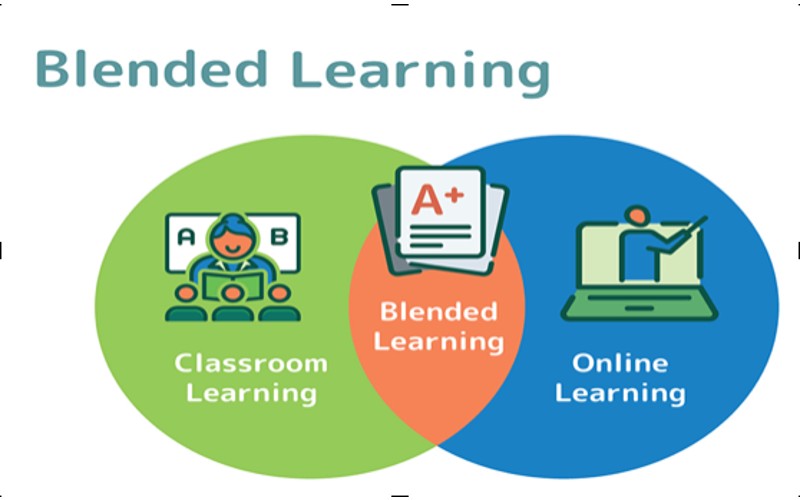 Advantages of a Blended Product training Vs Traditional training methods